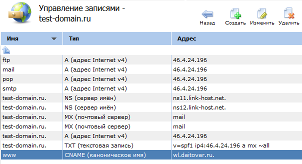Отредактированные доменные записи